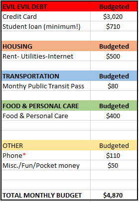 Q4 2014 Budget
