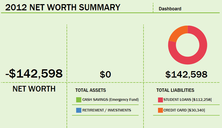 2012-networth-dashboard-updated-112258