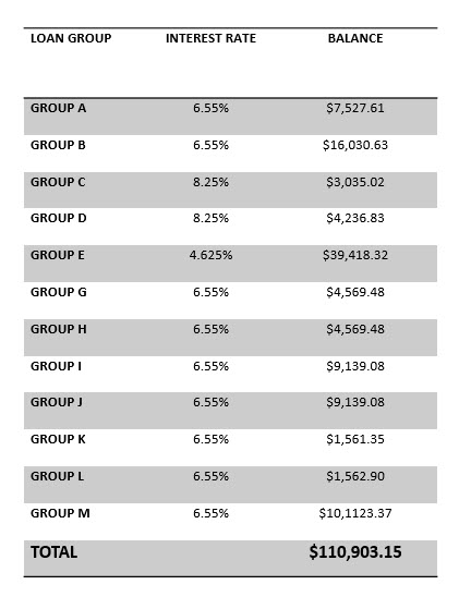 Loan Groups A-M